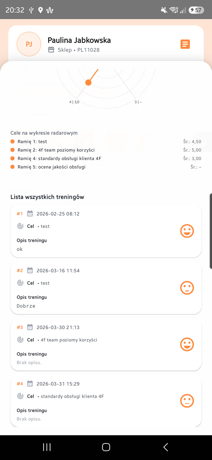 Historia wszystkich treningów pracownika