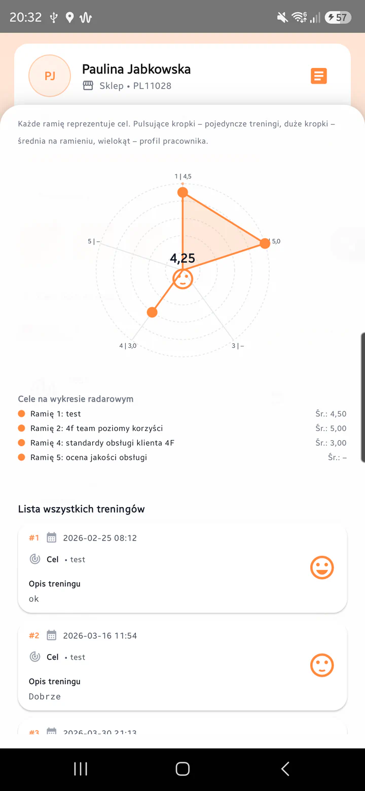 Wykres radarowy w raporcie Podsumowanie